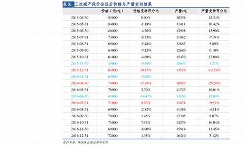 农业股期货行情走势预测(农业股期货行情走势预测图)_https://www.dbjyqcj.com_郑商所_第1张