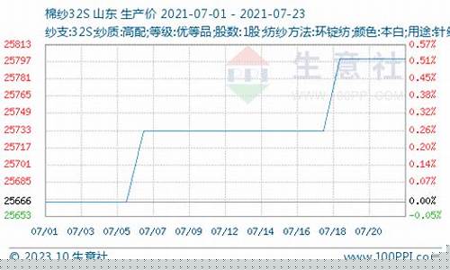 库存期货行情(商品期货库存走势图)_https://www.dbjyqcj.com_上期能源_第1张