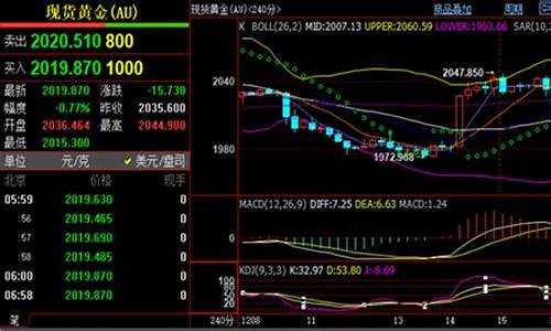 周一期货最新行情预测(纯碱期货最新行情)_https://www.dbjyqcj.com_上期所_第1张