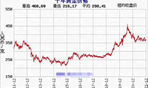 国际期货金价实时行情今日(国际金期货今日走势图)_https://www.dbjyqcj.com_上期所_第1张