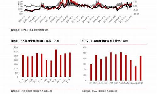 2009年白糖期货行情(美国白糖期货行情)_https://www.dbjyqcj.com_中金所_第1张