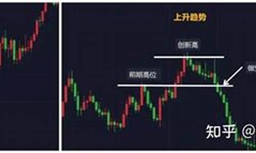 期货怎样制造假行情(期货假平台到哪里去投诉)_https://www.dbjyqcj.com_上期所_第1张