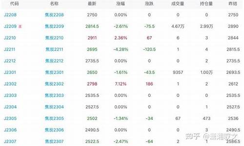 今日焦炭期货1705行情(焦炭期货走势图行情)_https://www.dbjyqcj.com_大商所_第1张