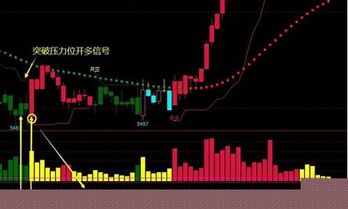 上金期货行情(上金期货行情走势)_https://www.dbjyqcj.com_上期能源_第1张