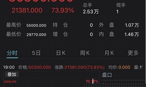 伦镍cfdnid期货行情新浪(伦镍期货行情实时行情新浪网)_https://www.dbjyqcj.com_上期能源_第1张