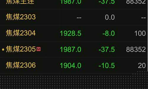 期货夜盘行情焦煤最新消息_https://www.dbjyqcj.com_上期所_第1张