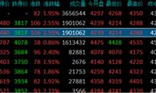 期货连续几天行情好盈利文案(期货行情怎么一天都不动了)_https://www.dbjyqcj.com_大商所_第1张