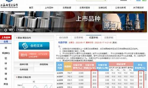 原油期货一手大概价格行情(1手原油期货多少钱)_https://www.dbjyqcj.com_中金所_第1张