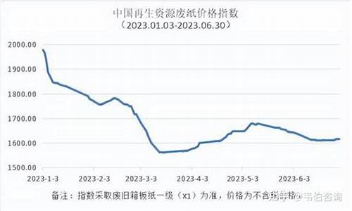 再生资源期货实时行情走势(美元期货实时行情走势)_https://www.dbjyqcj.com_上期所_第1张