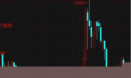 下星期期货行情(期货最近行情怎么样)_https://www.dbjyqcj.com_郑商所_第1张