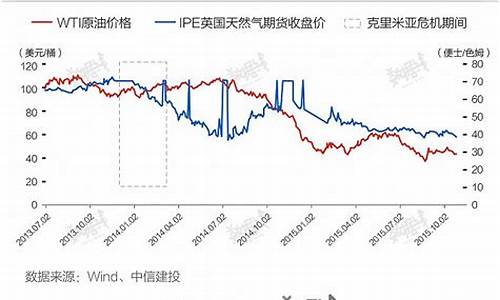 俄乌战争对期货行情的影响(俄乌战争今天最新消息1小时论文)_https://www.dbjyqcj.com_上期能源_第1张