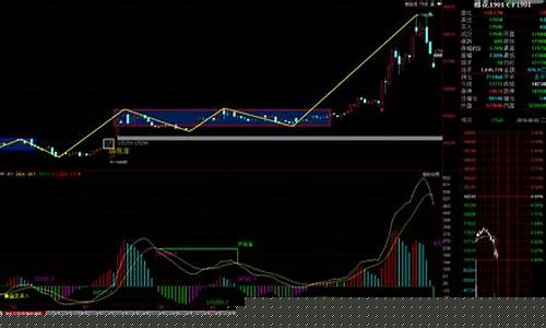 郑州郑棉期货实时行情(郑州郑棉期货实时行情走势)_https://www.dbjyqcj.com_上期所_第1张