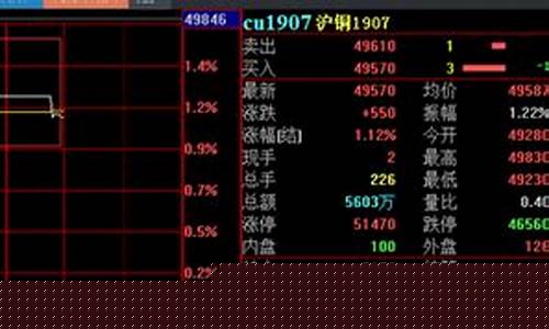 上期所期货行情故障(期货上期所什么意思)_https://www.dbjyqcj.com_上期能源_第1张