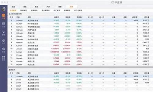 美股标准普洱期货行情指数_https://www.dbjyqcj.com_中金所_第1张