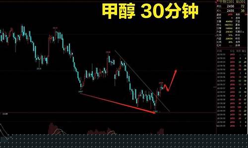 甲醇螺纹期货行情分析(甲醇的期货价格走势图)_https://www.dbjyqcj.com_上期能源_第1张
