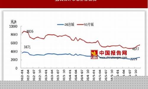 氢氧化钾期货价格行情(氢氧化钾今日报价)_https://www.dbjyqcj.com_上期所_第1张