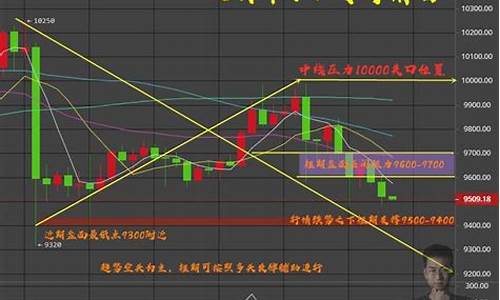 短期货币行情(短期货币是什么意思)_https://www.dbjyqcj.com_郑商所_第1张
