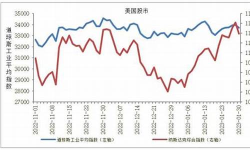 全球股指期货指数今日行情(全球股指期货指数今日行情最新)_https://www.dbjyqcj.com_大商所_第1张