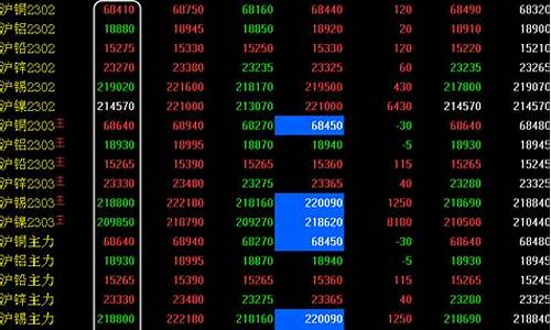 上海废铁今日期货行情(上海废铁回收价格)_https://www.dbjyqcj.com_中金所_第1张