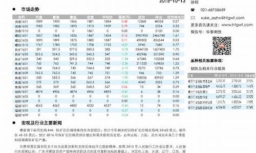 节后钢材期货低开低走行情_https://www.dbjyqcj.com_中金所_第1张