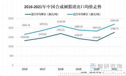 pvc树脂期货实时行情(pvc树脂价格实时行情)_https://www.dbjyqcj.com_郑商所_第1张