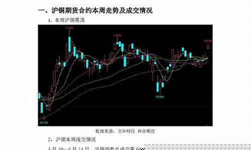 沪6月21号沪铜期货行情_https://www.dbjyqcj.com_上期能源_第1张