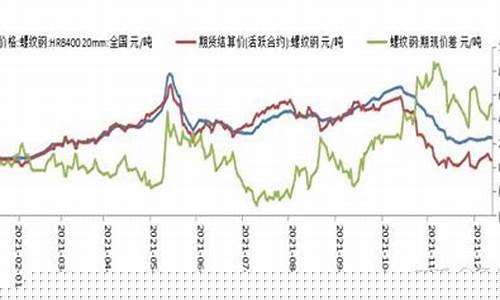 345钢材期货实时行情(钢材期货最新实时行情)_https://www.dbjyqcj.com_大商所_第1张