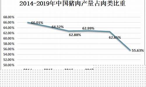 202109猪肉期货行情(美国猪肉期货行情k线图)_https://www.dbjyqcj.com_中金所_第1张