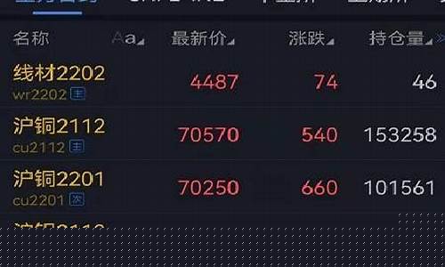 宝城期货行情分析软件(宝城期货oa系统)_https://www.dbjyqcj.com_上期所_第1张