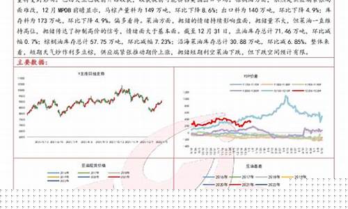 期货油脂化工行情(油脂期货走势)_https://www.dbjyqcj.com_广期所_第1张