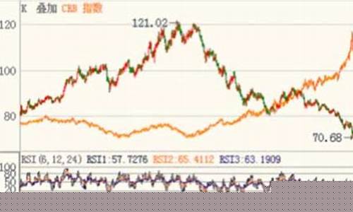 有美元指数的期货行情软件(美元指数期货行情东方财富网)_https://www.dbjyqcj.com_广期所_第1张