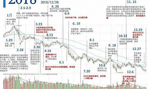 股市与期货行情的关系图(期货和股市有什么区别)_https://www.dbjyqcj.com_上期所_第1张