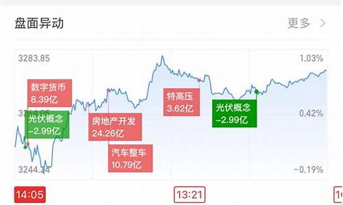 今日期货行情上涨原因(今日期货大涨)_https://www.dbjyqcj.com_广期所_第1张