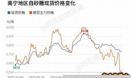 东方财富网白糖期货行情走势(东方财富网白糖期货行情走势分析)_https://www.dbjyqcj.com_中金所_第1张