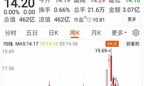 浙江龙盛股票期货行情走势(浙江龙盛近期股票走势)_https://www.dbjyqcj.com_中金所_第1张