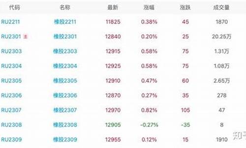 期货橡胶5月17日行情(橡胶期货今日)_https://www.dbjyqcj.com_广期所_第1张