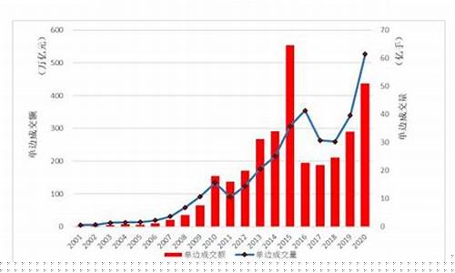 2020年中国期货行情(2020年中国期货市场成交创历史新高)_https://www.dbjyqcj.com_中金所_第1张
