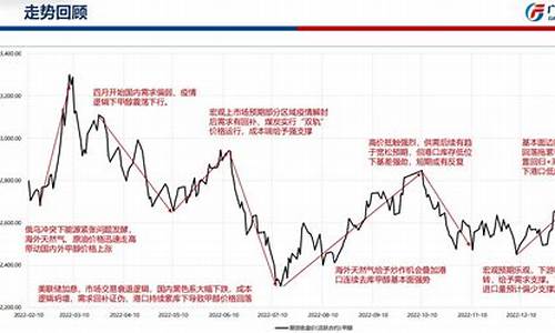新浪财经甲醇期货行情(甲醇期货新闻)_https://www.dbjyqcj.com_中金所_第1张