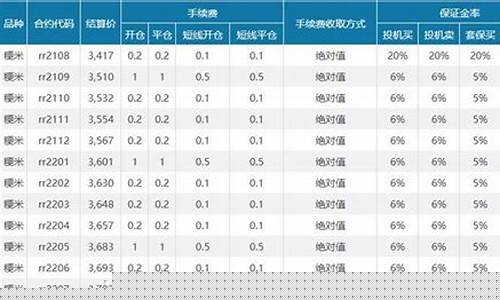 粳米2202期货最新行情(粳米期货吧东方财富网)_https://www.dbjyqcj.com_广期所_第1张