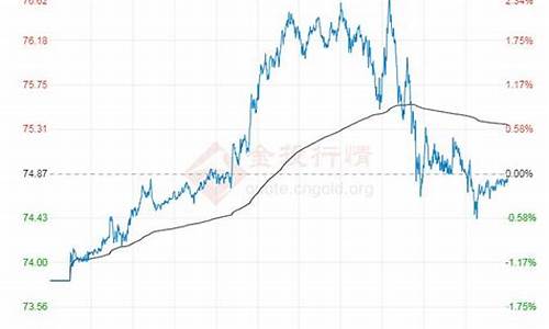 2020年石油期货价格行情(2020年4月石油期货)_https://www.dbjyqcj.com_中金所_第1张