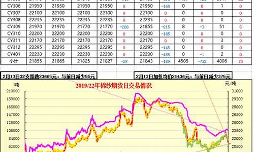 纺织行业期货行情(纺织行业期货行情走势)_https://www.dbjyqcj.com_广期所_第1张