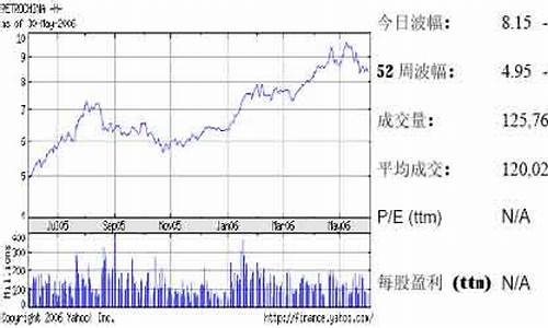 沪油期货行情最新报价表(沪油期货行情最新报价表图片)_https://www.dbjyqcj.com_郑商所_第1张