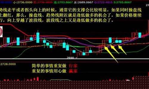 用电视怎么看期货行情视频(用电视怎么看期货行情视频呢)_https://www.dbjyqcj.com_上期能源_第1张