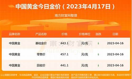 中国黄金期货今日价格行情走势图(中国黄金期货今日价格行情走势图最新)_https://www.dbjyqcj.com_广期所_第1张