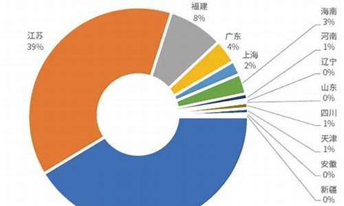 乙二醇2109期货行情(乙二醇期货09最新行情)_https://www.dbjyqcj.com_中金所_第1张
