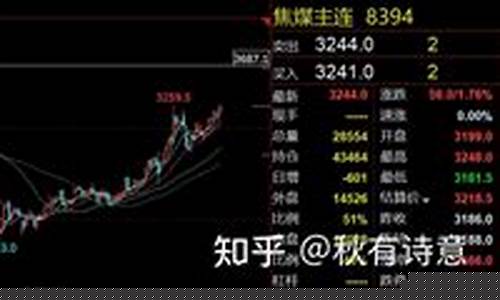 煤炭期货今日行情新闻(煤炭期货指数今日行情)_https://www.dbjyqcj.com_郑商所_第1张