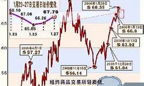 6月3日国际油价期货行情_https://www.dbjyqcj.com_郑商所_第1张