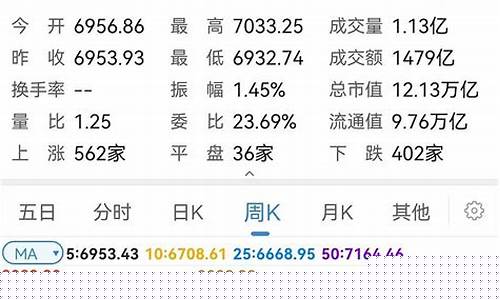 中证1000股指期货行情(中证1000指数000852)_https://www.dbjyqcj.com_广期所_第1张