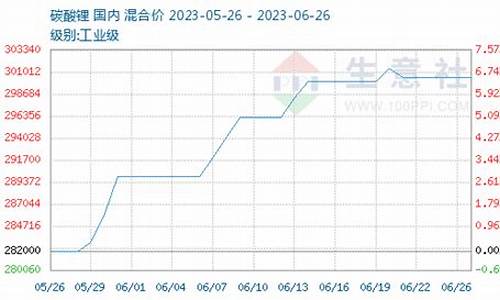 lme锂期货 行情(锂矿期货行情)_https://www.dbjyqcj.com_上期所_第1张