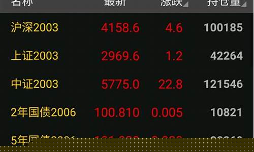 永安期货手机行情怎么挂单_https://www.dbjyqcj.com_中金所_第1张
